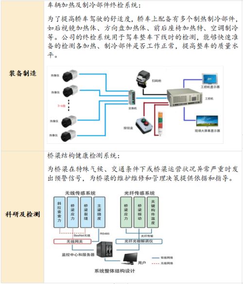 必创科技 国内工业物联网监测领域的细分龙头