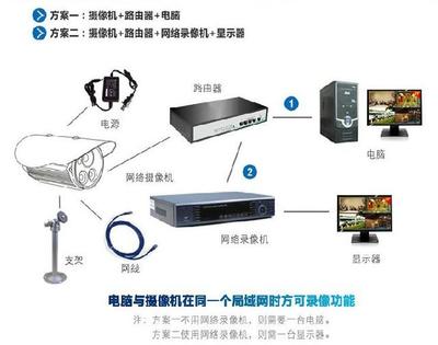 监控摄像机怎么样安装方法(模拟网络详细图解)_科技_网