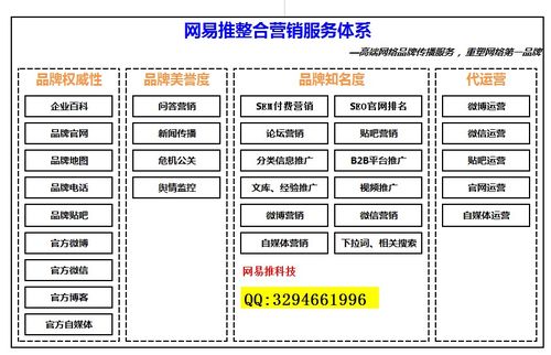 深圳网络危机公关公司哪家好