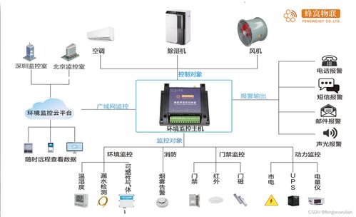 4g远程温湿度传感器在医院中的应用 福建蜂窝物联网科技