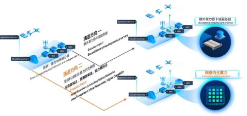 亚信科技 清华大学 算力内生网络技术 荣获中国自动化学会 2023科技进步一等奖