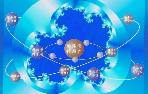 北京房山网络营销微信推广