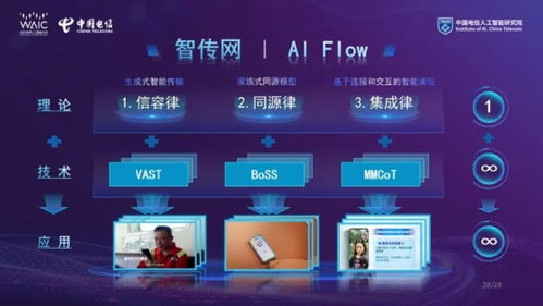 星辰聚智 才启未来 2025世界人工智能大会中国电信发布系列前沿能力及ai产品