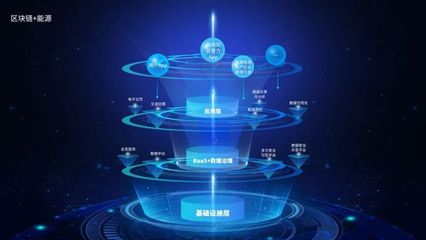 区块链+能源 数秦科技两周年产品系列探析——网络科技篇